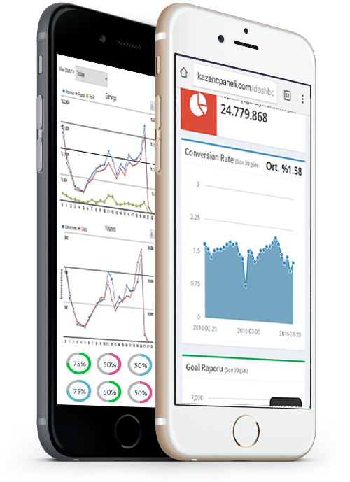 Kazanç Paneli Mobil Panel